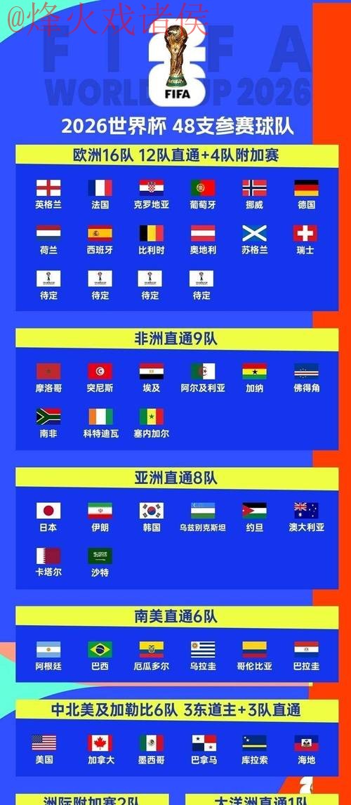 2026世界杯外围手机投注指南 2026世界杯外围手机投注指南