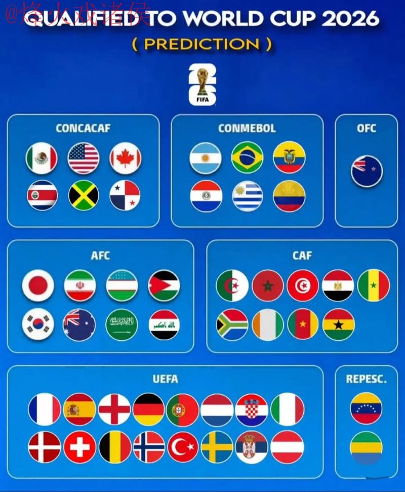 2026世界杯直播平台排行热门分析 2026世界杯直播平台排行热门分析